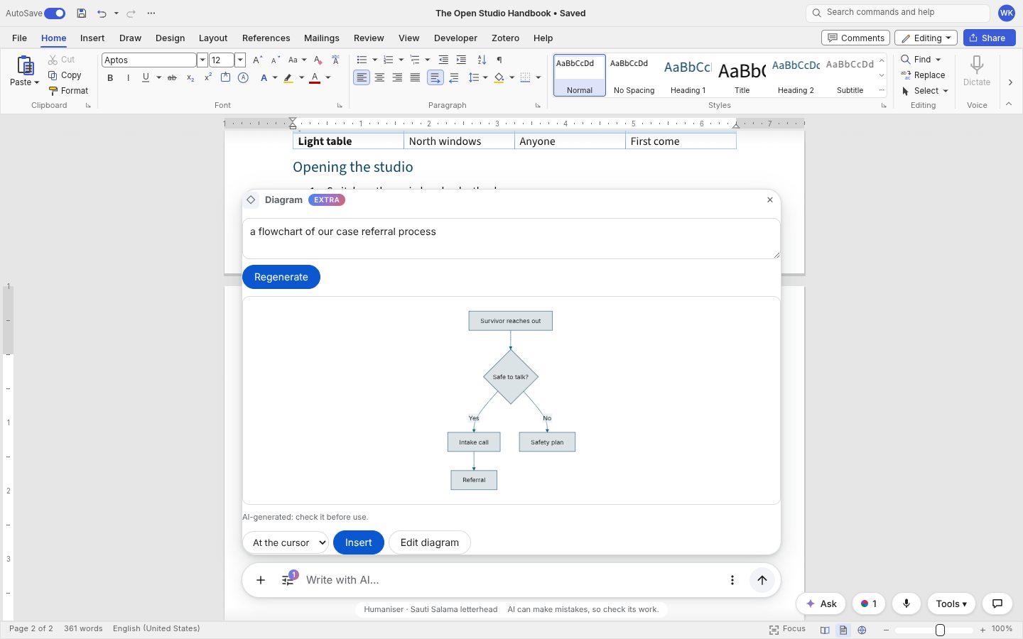 A flowchart of a referral process, rendered from Mermaid in the preview